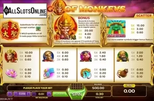 Paytable 2. King Of Monkeys from GameArt