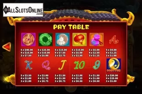Paytable