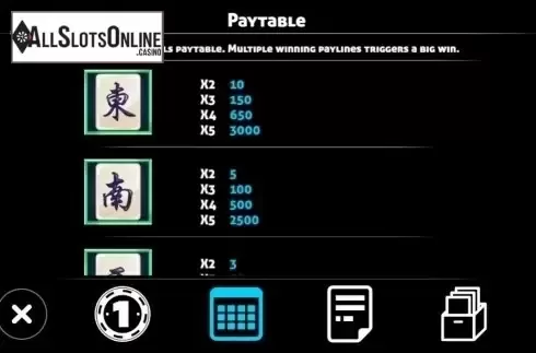 Paytable 4. Mahjong House from Triple Profits Games