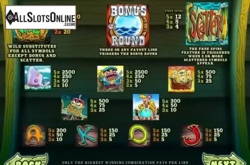 Paytable 1. Moby Dick (MultiSlot) from MultiSlot