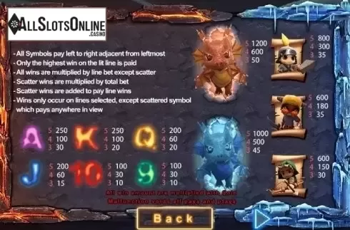 Paytable. Red Dragon (SimplePlay) from SimplePlay