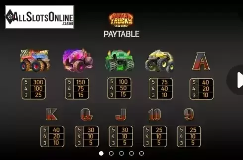 Paytable screen