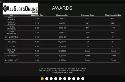 Paytable screen