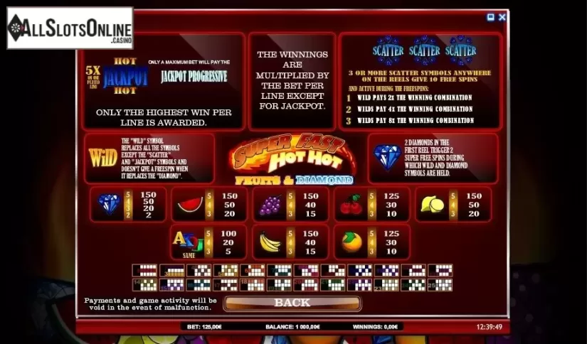 Paytable 1. Super Fast Hot Hot from iSoftBet