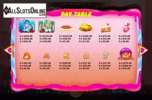 Paytable screen
