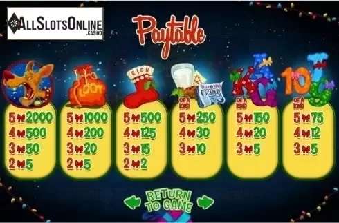 Paytable 2. Swindle All the Way from RTG