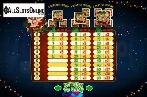 Paytable 4. Swindle All the Way from RTG