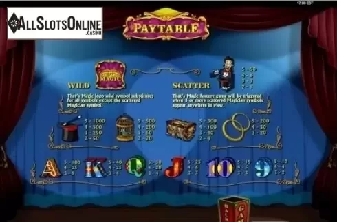 Paytable 1. That's Magic from Bwin.Party