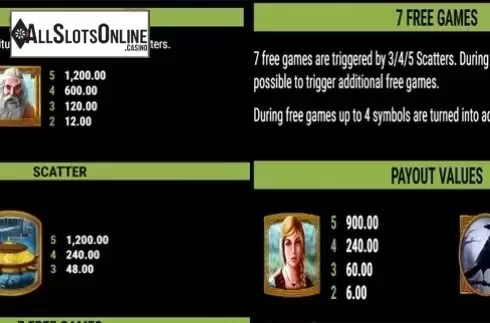 Paytable 2. The Land of heroes GDN from Gamomat