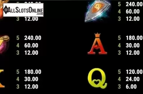 Paytable 3. The Land of heroes GDN from Gamomat