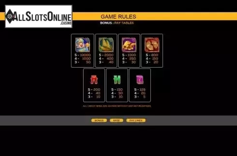 Paytable screen