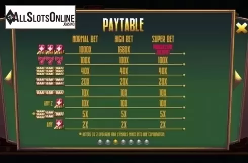 Paytable. 777 (RTG) from RTG