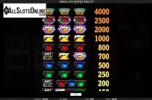 Paytable screen