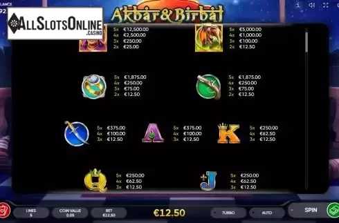 Paytable screen