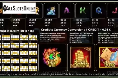 PayTable Screen
