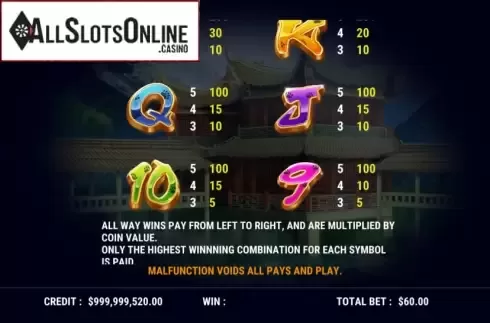 Paytable 2. Five Pandas from Slot Factory