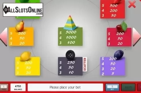 Paytable. Fruit Heat from InBet Games