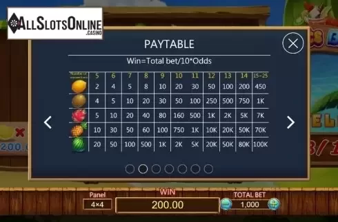 Paytable 2. Fruits Bar (Dragoon Soft) from Dragoon Soft