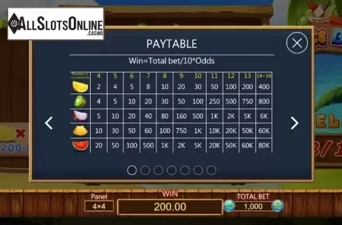 Paytable 1. Fruits Bar (Dragoon Soft) from Dragoon Soft