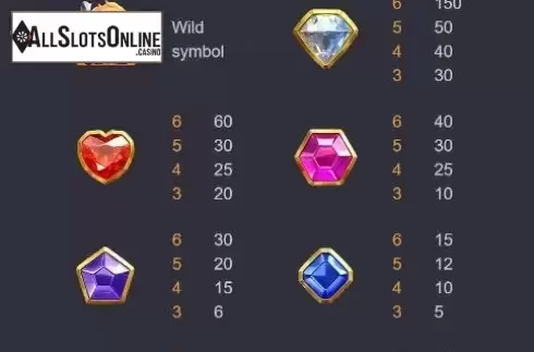 Paytable. Gem Saviour Conquest from PG Soft