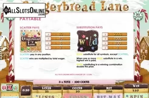 Paytable 2. Gingerbread Lane from Genesis