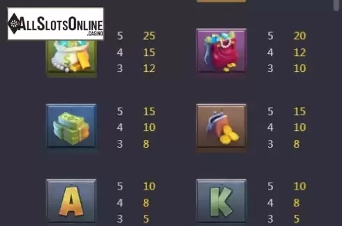 Paytable screen