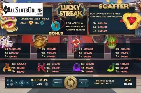Paytable screen