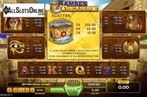 Paytable 1. Ramses Treasure from GameArt