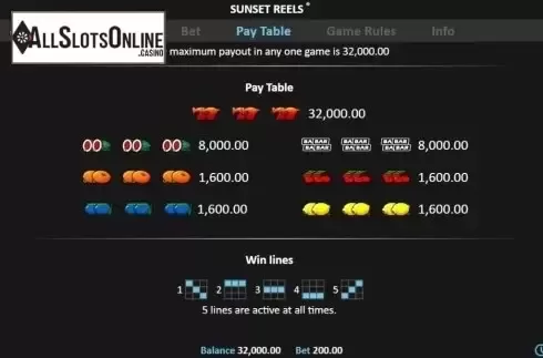 Paytable 1. Sunset Reels from Realistic