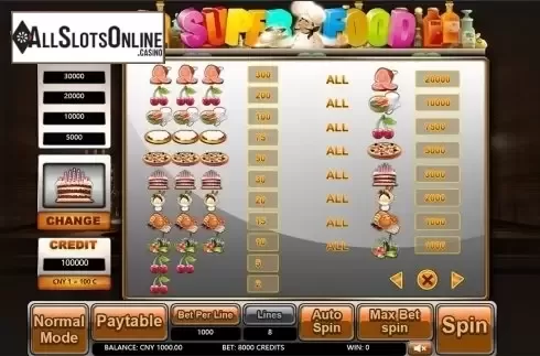 Paytable . Super Food from Aiwin Games