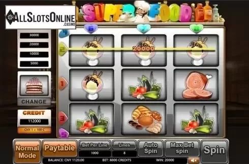 Game workflow . Super Food from Aiwin Games