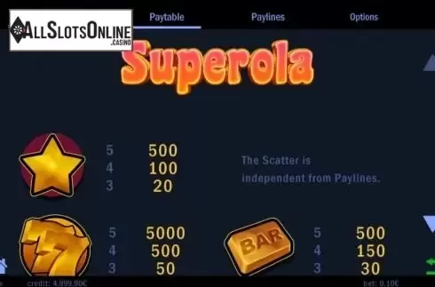 Paytable 1