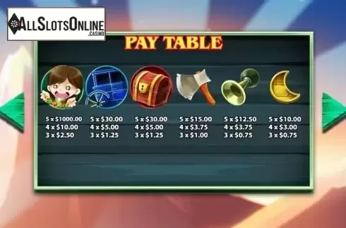 Paytable 3