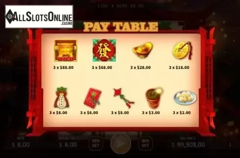 Paytable 1