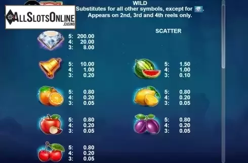 Paytable screen