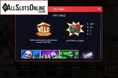 Paytable 1. Ace Heist from XIN Gaming