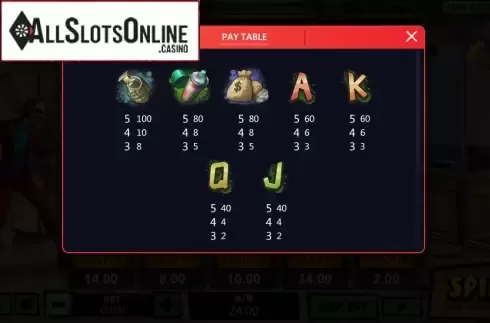 Paylines. Ace Heist from XIN Gaming