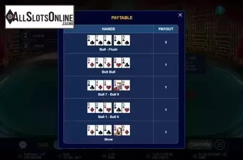 Paytable screen