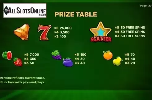 Pay Table screen