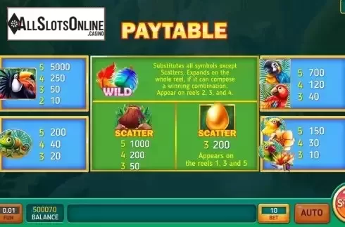 Paytable screen