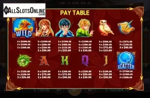 Paytable 1
