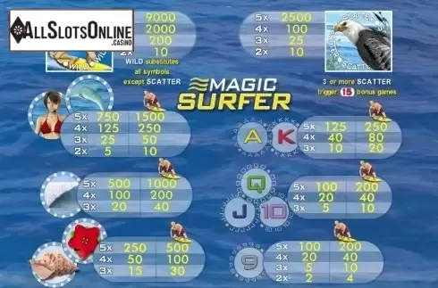 Screen2. Magic Surfer from Merkur