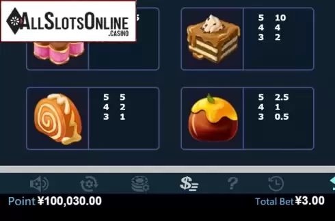 Paytable 2. Magic candy from Virtual Tech