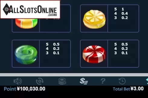 Paytable 3. Magic candy from Virtual Tech