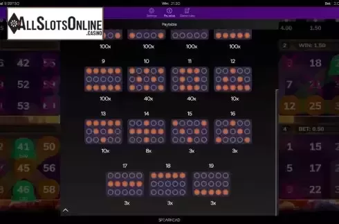 Paytable screen 2