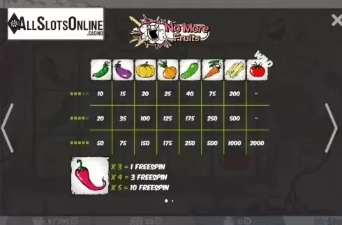 Screen2. No More Fruits from MrSlotty