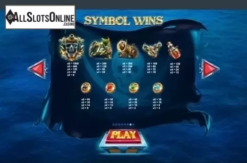 Paytable. Pirates Plenty The Sunken Treasure from Red Tiger