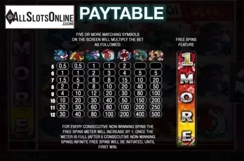 Paytable 1. Pond Of Koi from Spinomenal