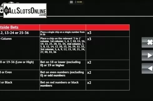 Info. Roulette (CORE Gaming) from CORE Gaming