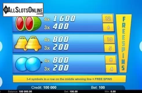Paytable 2. Simply the Best 81 (Kajot Games) from KAJOT